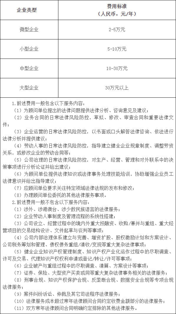 南京市律师协会企业常年法律顾问服务费用指导意见